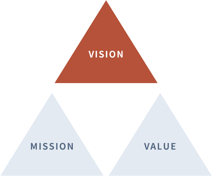 VISION / MISSION / VALUE